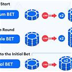 double bet strategy
